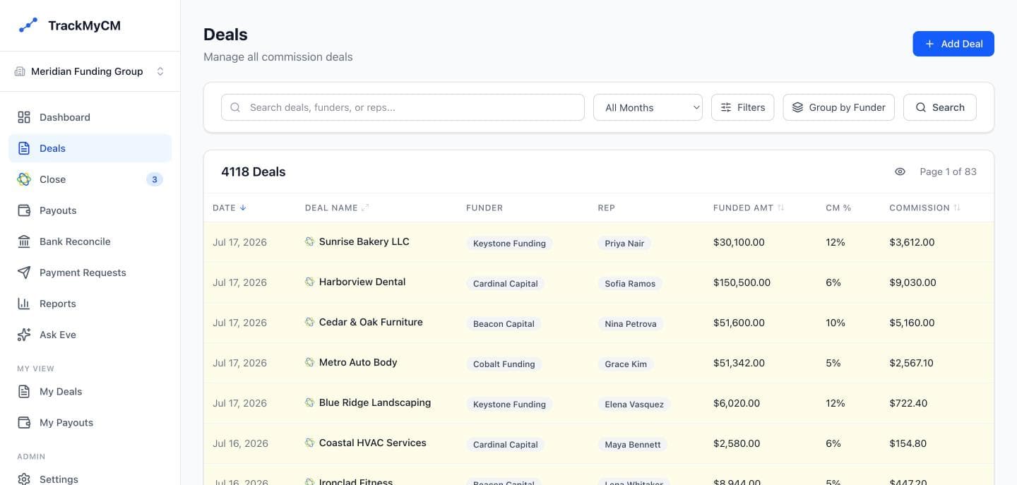 The same commission book in TrackMyCM