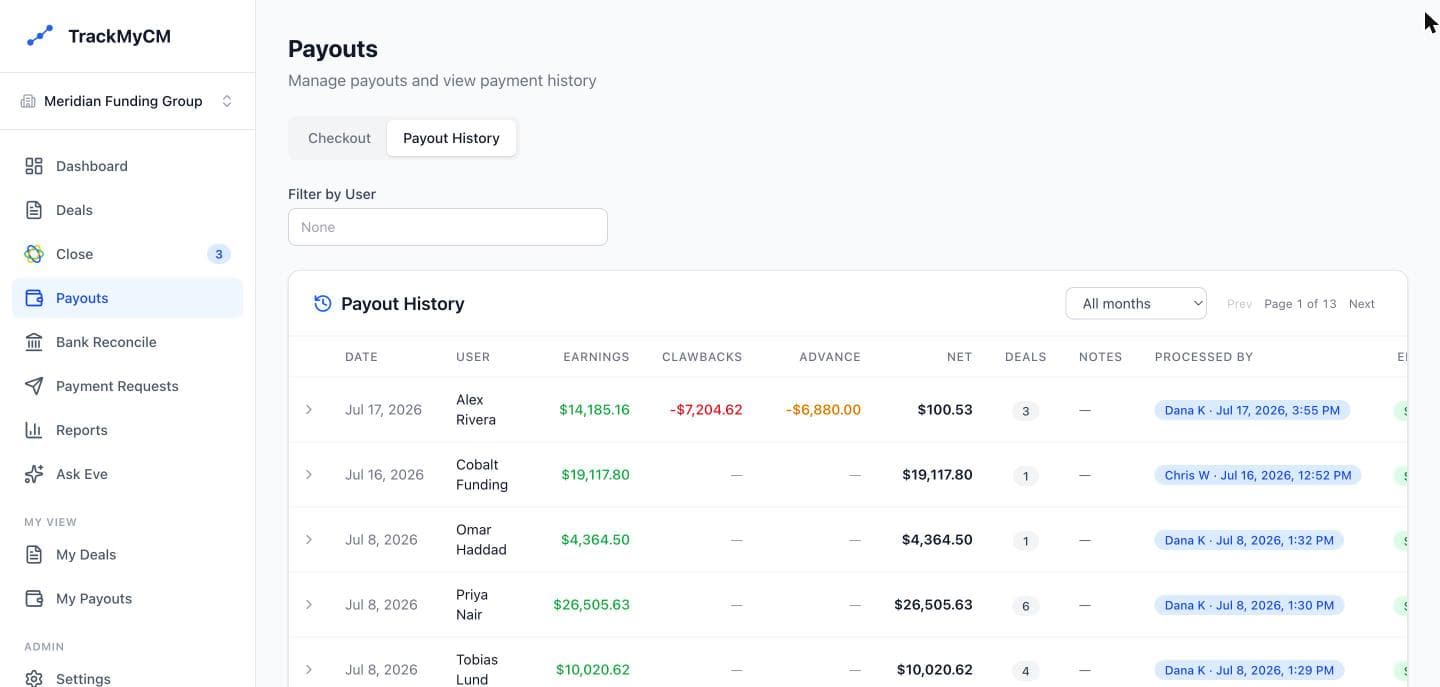 TrackMyCM payout history showing earnings, clawbacks, advances, and net per person